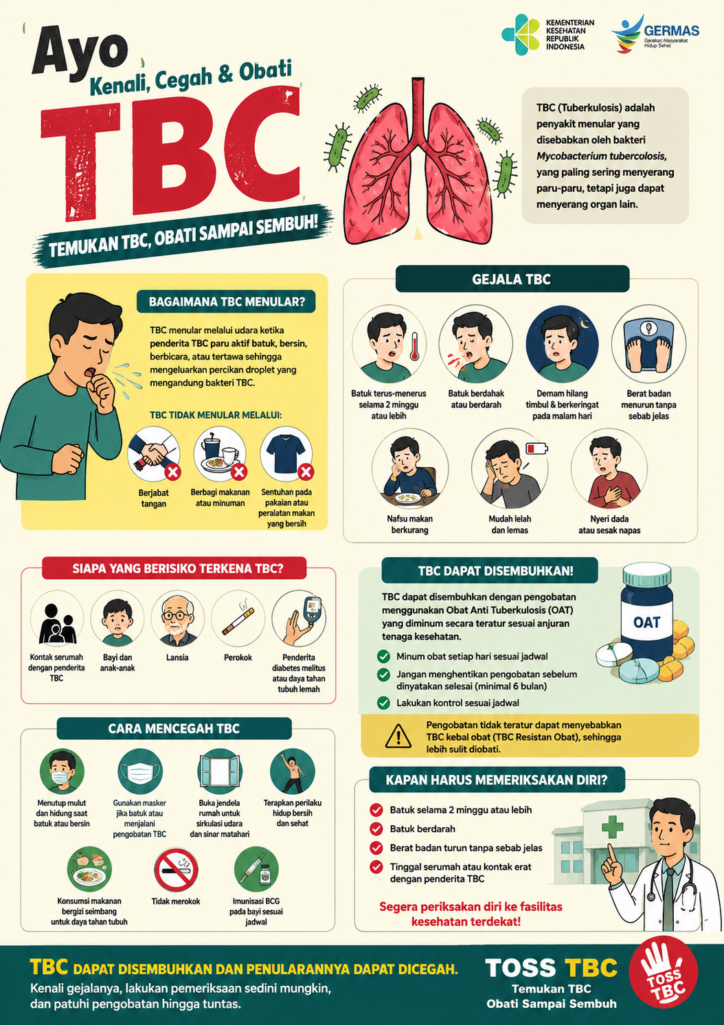 Tuberkulosis (TBC): Kenali Gejala, Penularan, dan Cara Pencegahannya