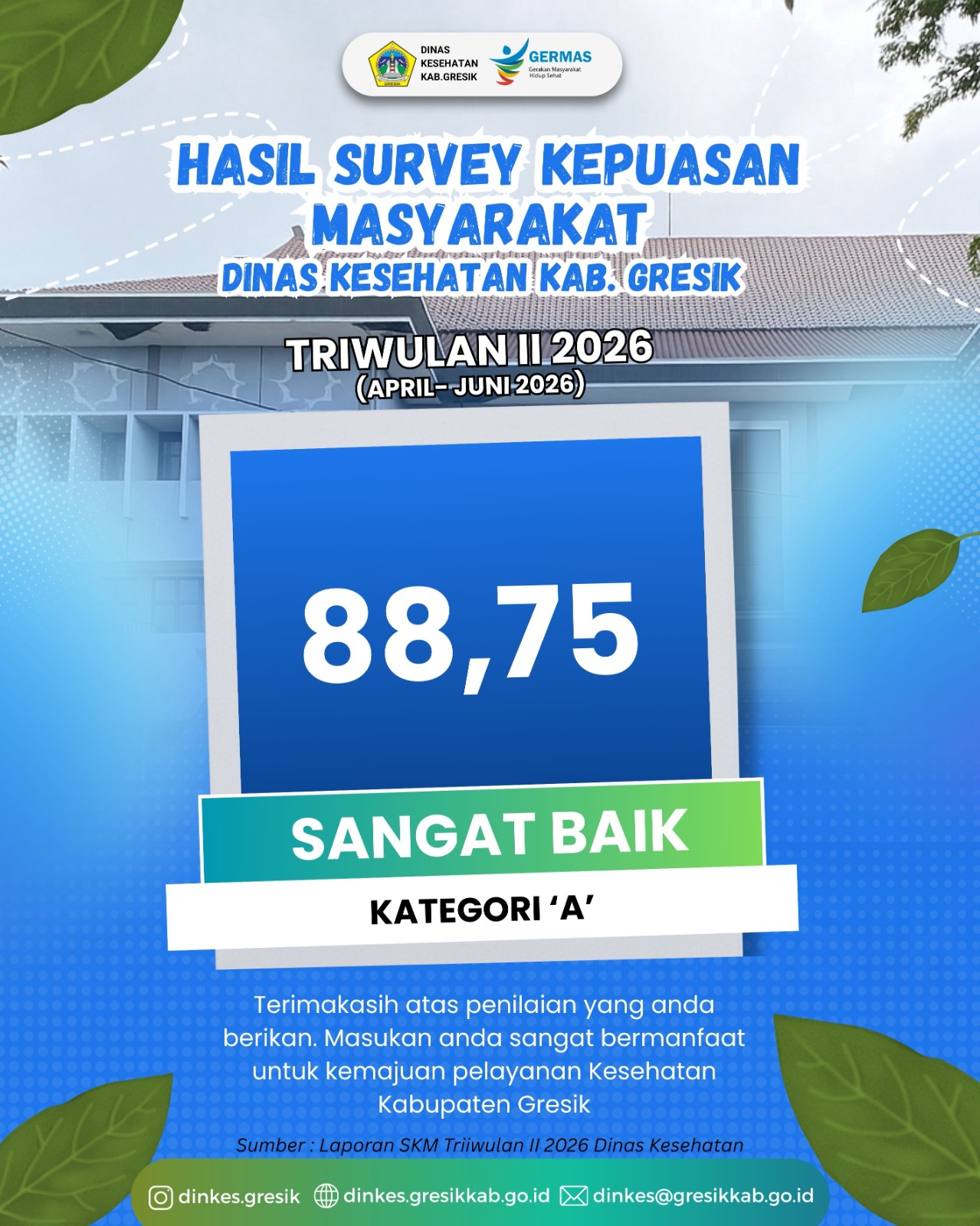 Hasil Survei Kepuasan Masyarakat Dinas Kesehatan Kabupaten Gresik Triwulan II Tahun 2026 Tetap Berpredikat "Sangat Baik"